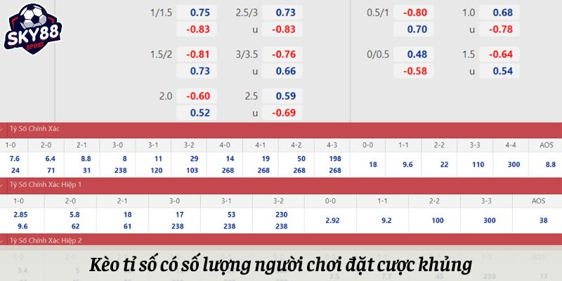 Kèo tỉ số có lượng người chơi đặt cược khủng