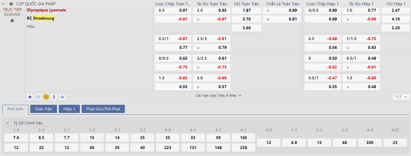 Soi kèo Lyon vs Strasbourg
