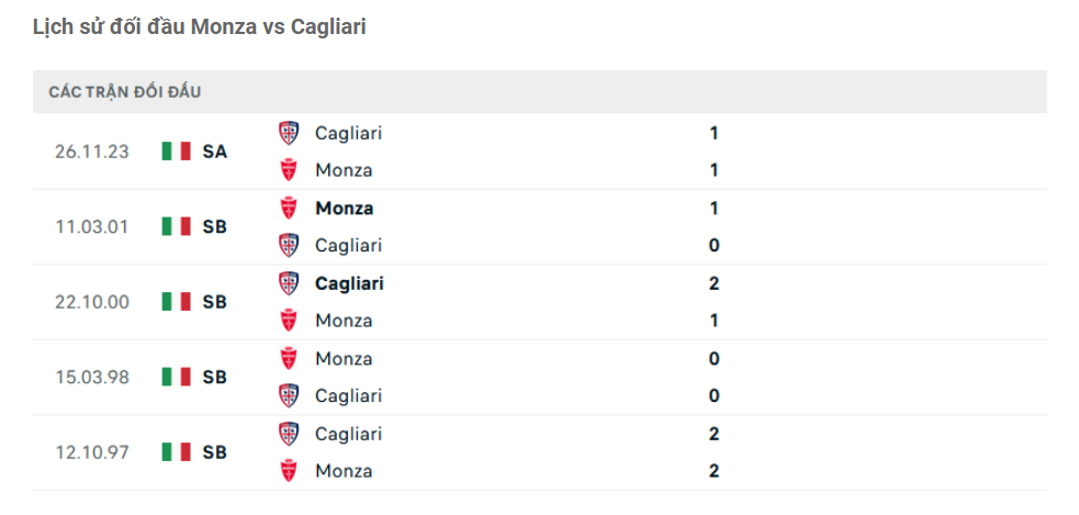 Lịch sử đối đầu Frosinone vs Lazio