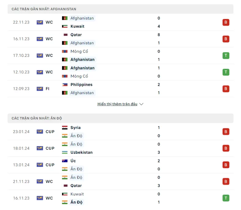 Phong độ Afghanistan vs India