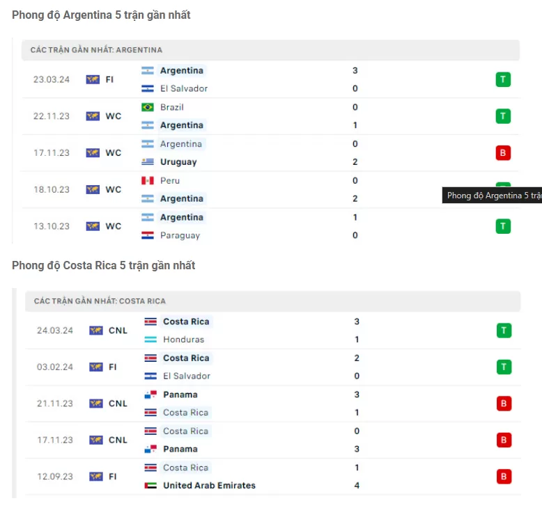 Phong độ Argentina vs Costa Rica