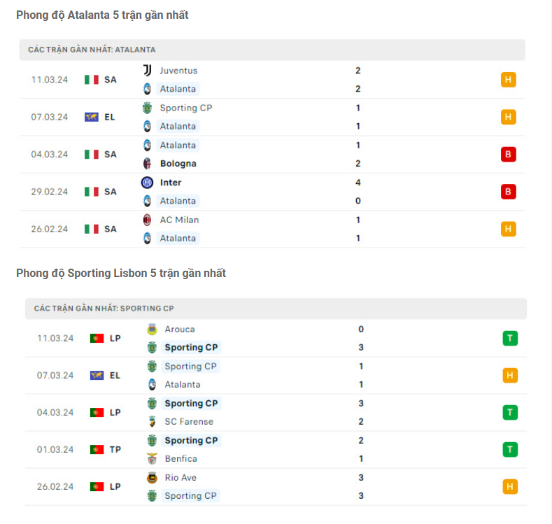 Phong độ Atalanta vs Sporting Lisbon