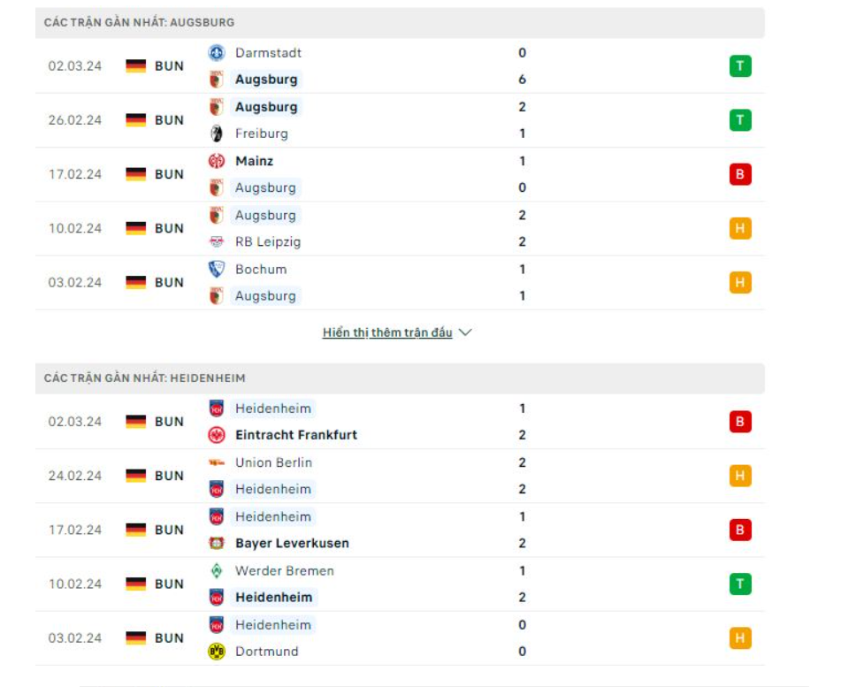 Phong độ Augsburg vs Heidenheim