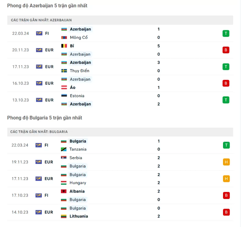 Phong độ Azerbaijan vs Bulgaria