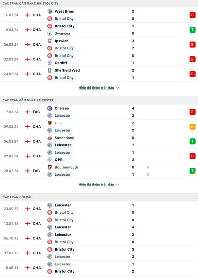 Phong độ Bristol City vs Leicester City