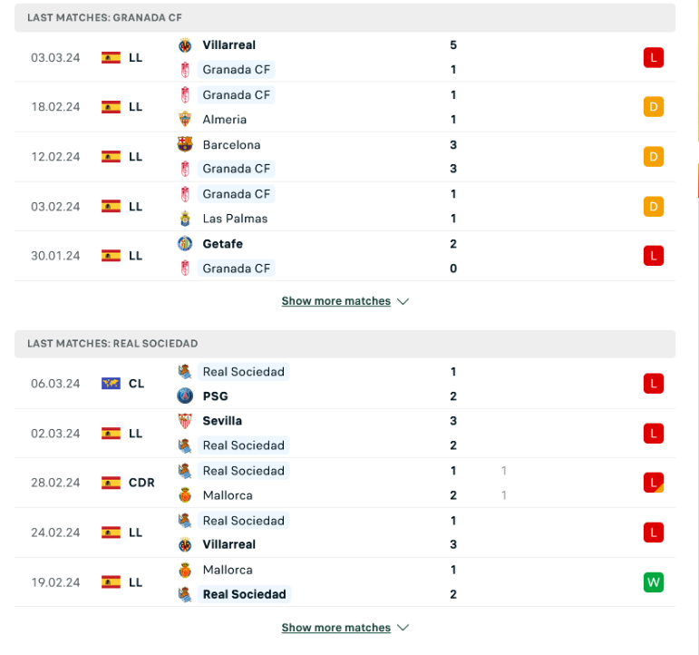 Phong độ Granada vs Real Sociedad