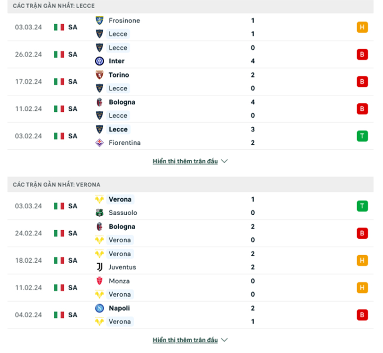 Phong độ Lecce vs Verona