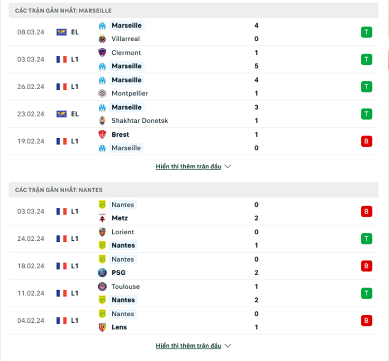 Phong độ Marseille vs Nantes