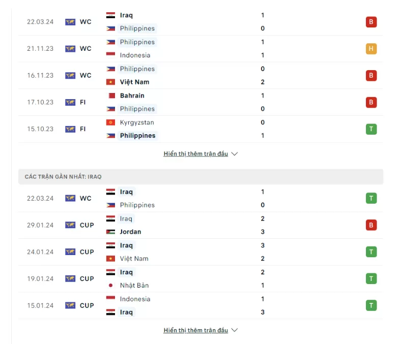 Phong độ Philippines vs Iraq