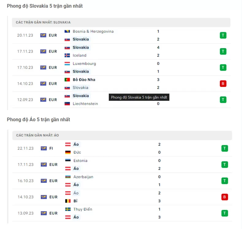 Phong độ Slovakia vs Áo