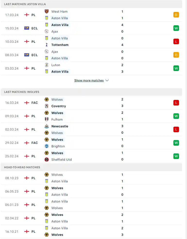 Phong độ gần đây Aston Villa vs Wolverhampton