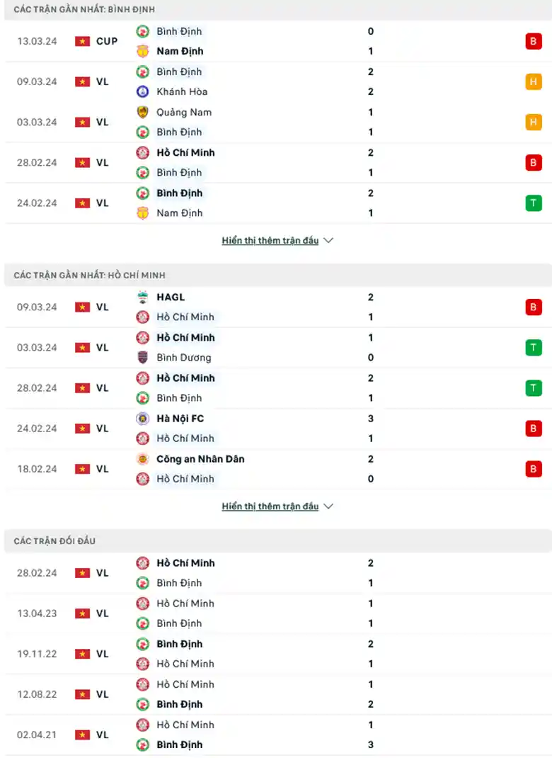 Phong độ gần đây Bình Định vs TP Hồ Chí Minh