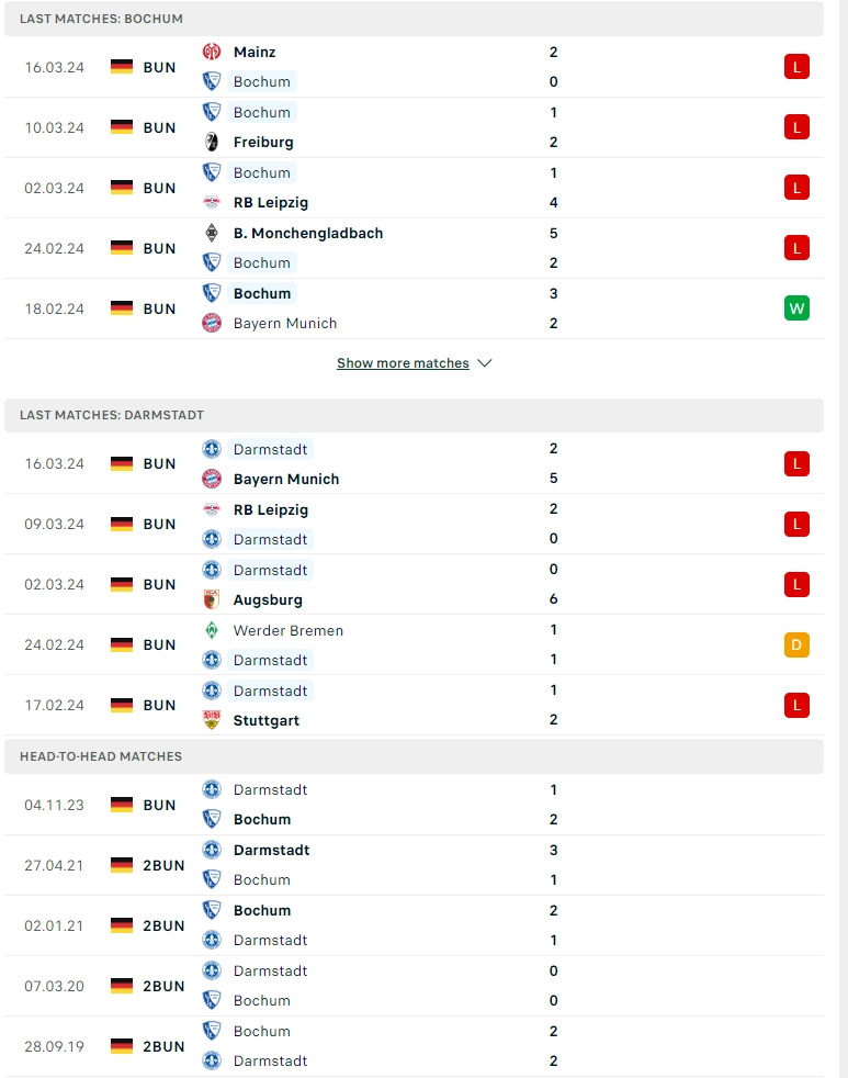 Phong độ gần đây Bochum vs Darmstadt