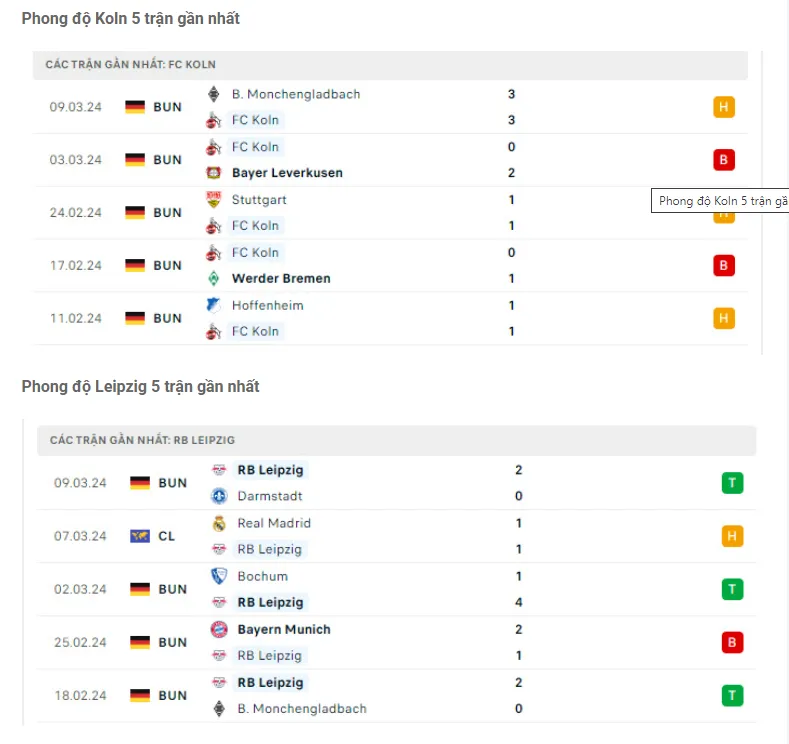 Phong độ gần đây Cologne vs Leipzig