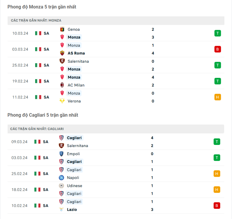 Phong độ gần đây Frosinone vs Lazio