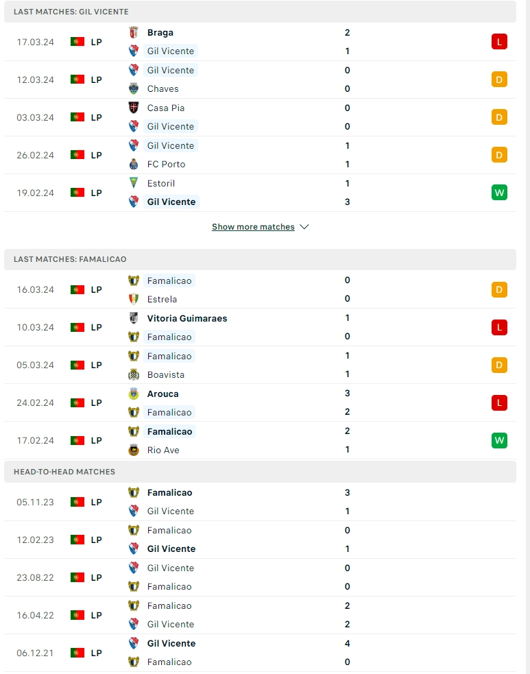 Phong độ gần đây Gil Vicente vs Famalicao