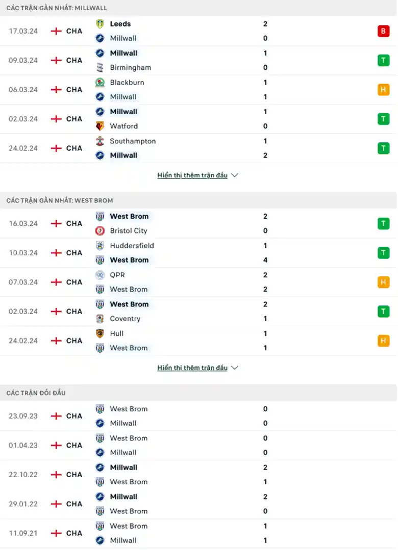 Phong độ gần đây Millwall vs West Brom