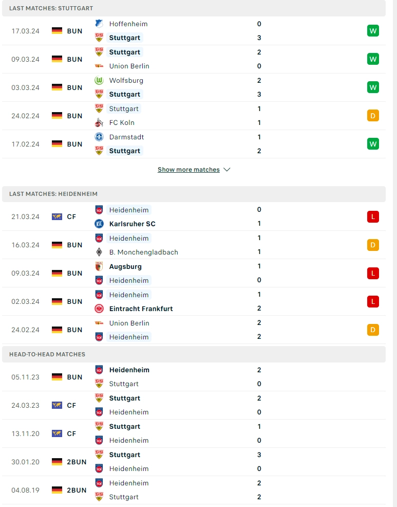 Phong độ gần đây Stuttgart vs Heidenheim