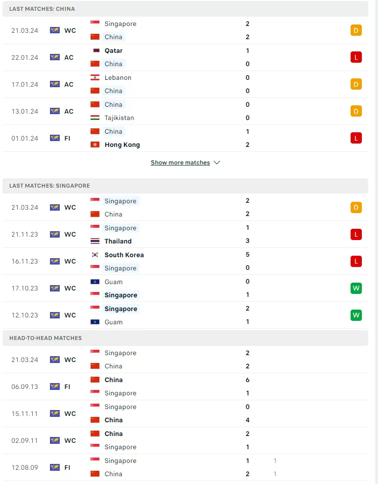 Phong độ gần đây Trung Quốc vs Singapore