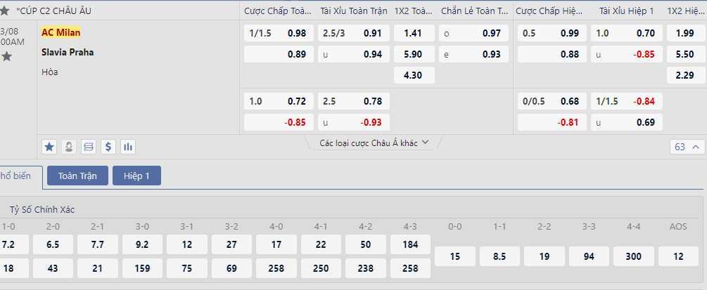 Soi kèo AC Milan vs Slavia Praha