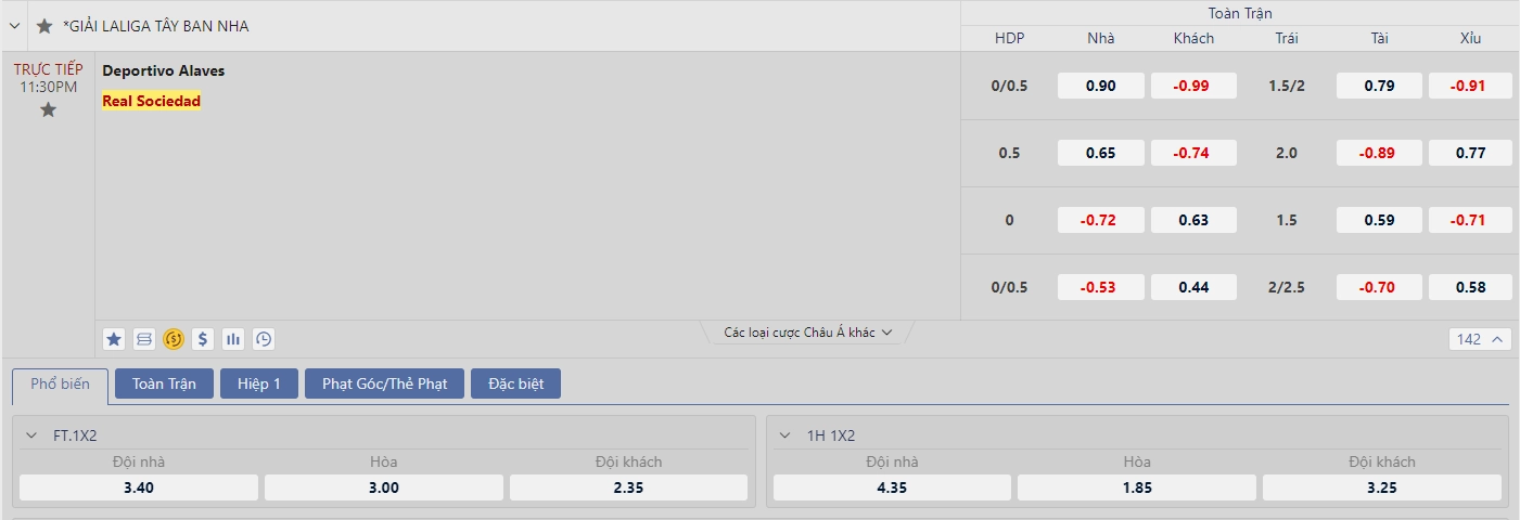 Soi kèo ALavés vs Real Sociedad