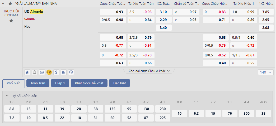 Soi kèo Almeria vs Sevilla