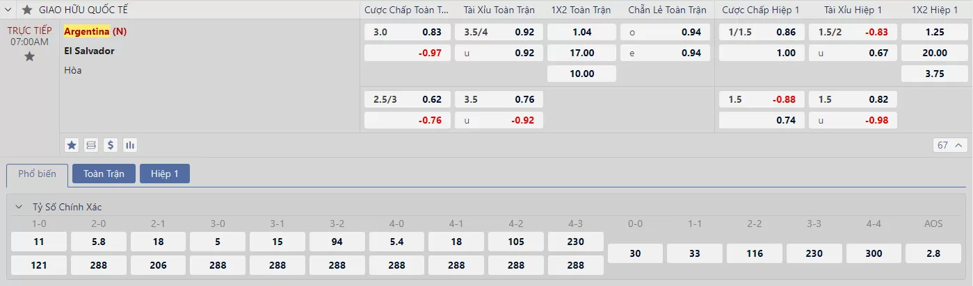Soi kèo Argentina vs El Salvador