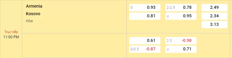 Soi kèo Armenia vs Kosovo