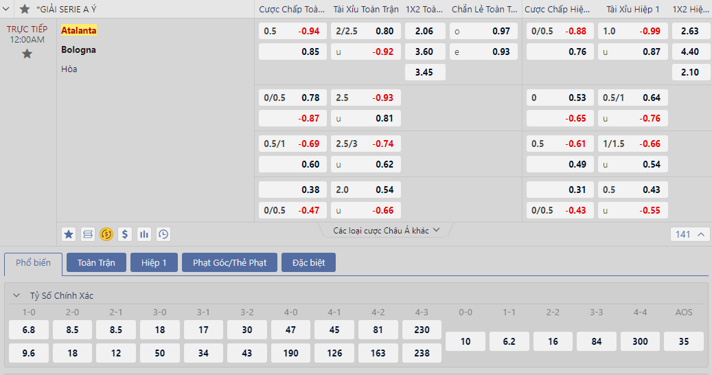 Soi kèo Atalanta vs Bologna