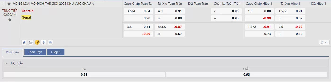Soi kèo Bahrain vs Nepal 