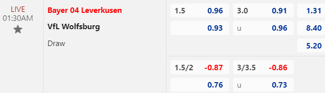 Soi kèo Bayer Leverkusen vs Wolfsburg