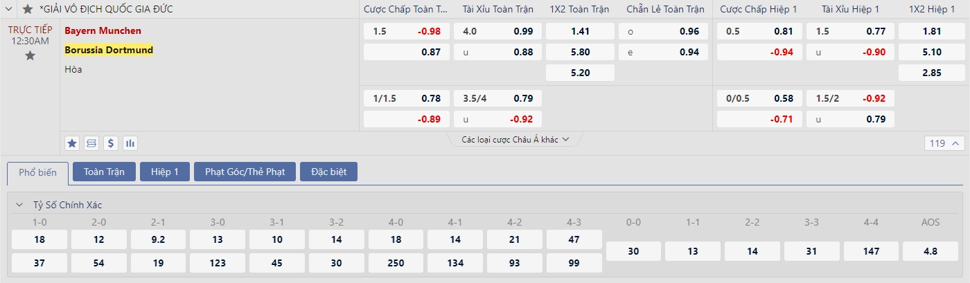 Soi kèo Bayern Munich vs Borussia Dortmund