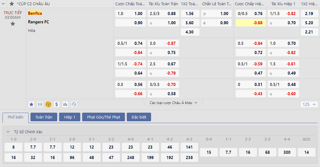 Soi kèo Benfica vs Rangers