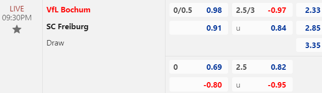 Soi kèo Bochum vs Freiburg