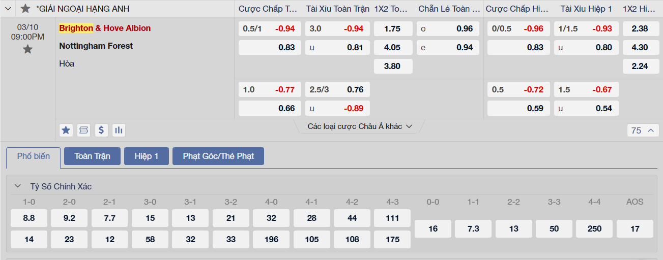Soi kèo Brighton vs Nottingham Forest