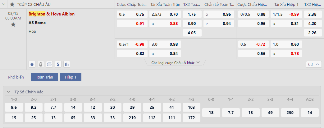Soi kèo Brighton vs Roma