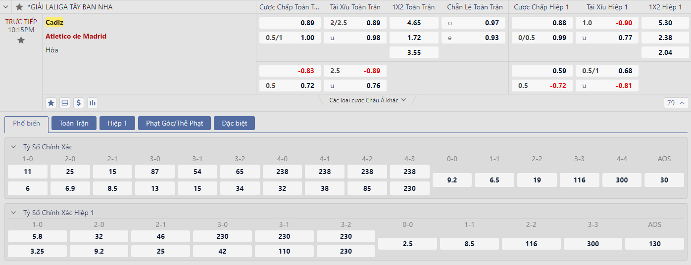 Soi kèo Cadiz vs Atletico Madrid