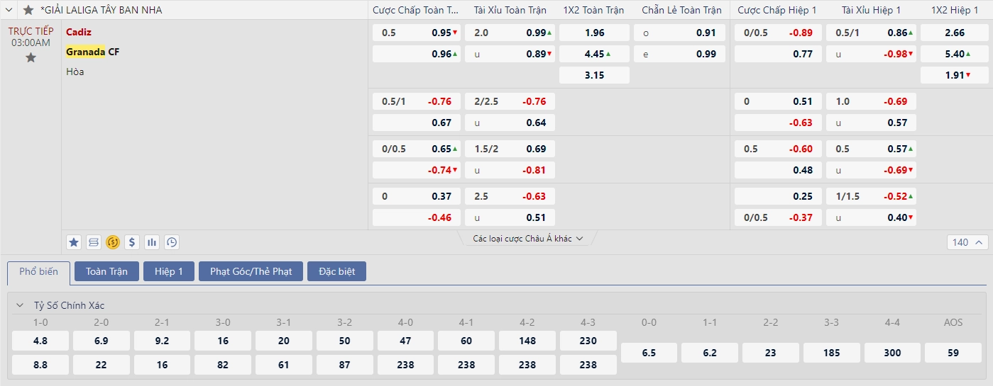 Soi kèo Cádiz vs Granada