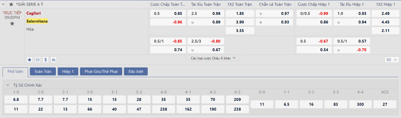 Soi kèo Cagliari vs Salernitana
