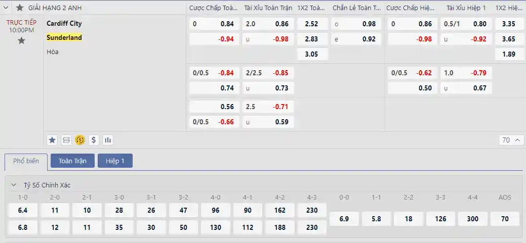 Soi kèo Cardiff vs Sunderland