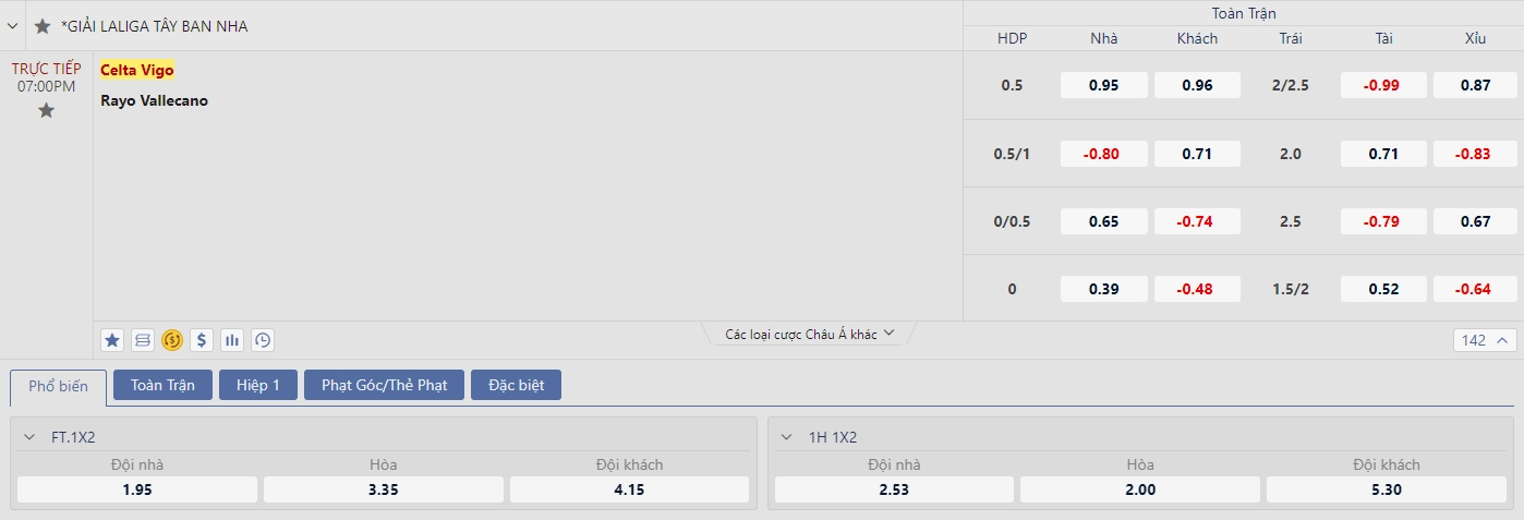 Soi kèo Celta Vigo vs Rayo Vallecano