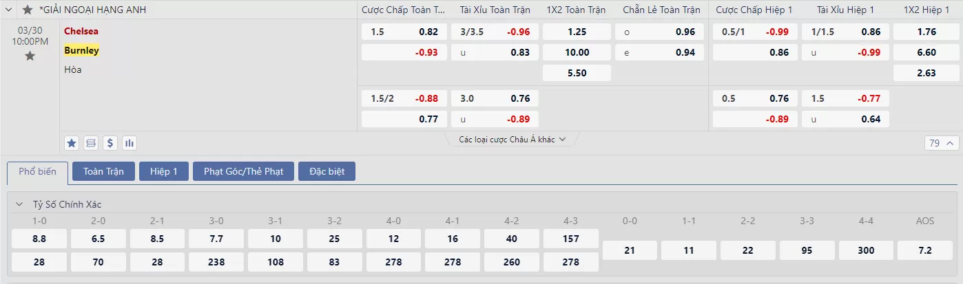 Soi kèo Chelsea vs Burnley