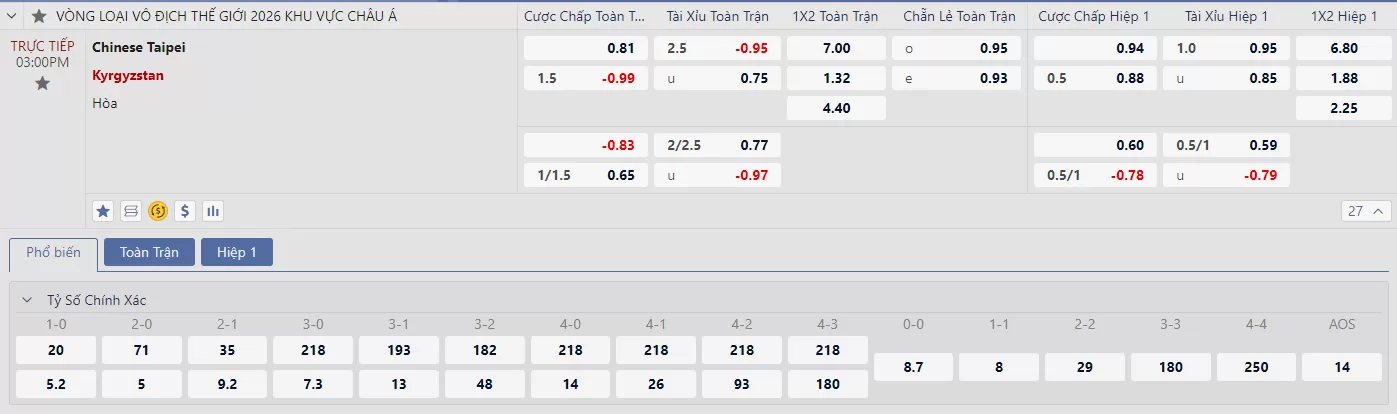 Soi kèo Đài Loan vs kyrgystan