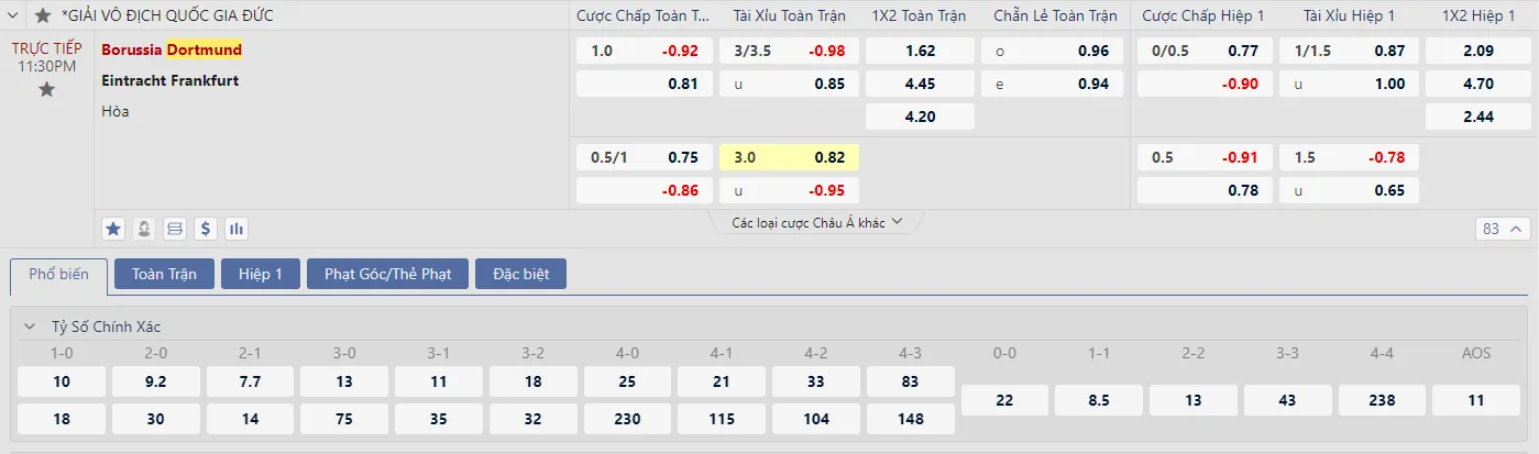 Soi kèo Dortmund vs Frankfurt