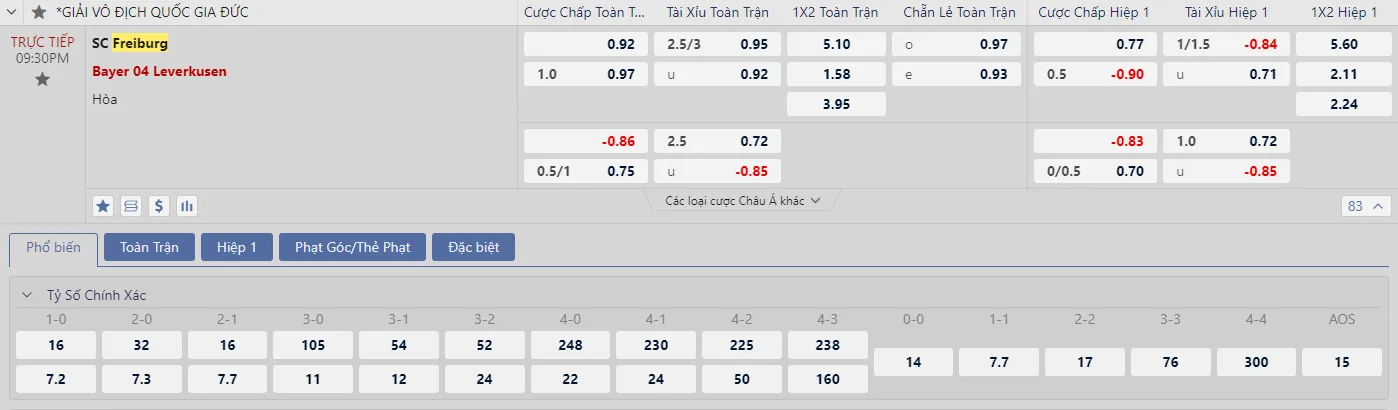 Soi kèo Freiburg vs Bayer Leverkusen
