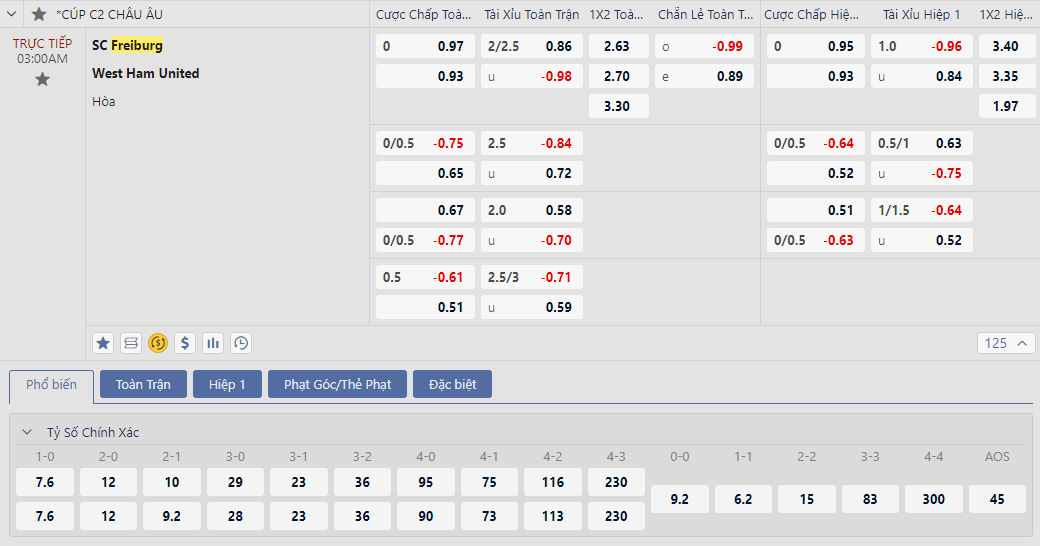 Soi kèo Freiburg vs West Ham