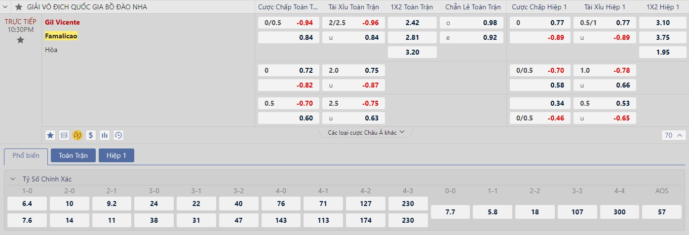 Soi kèo Gil Vicente vs Famalicao