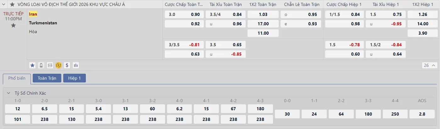 Soi kèo Iran vs Turkmenistan