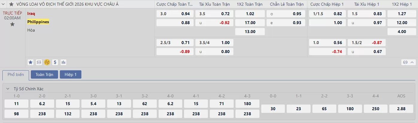 Soi kèo Iraq vs Philippines