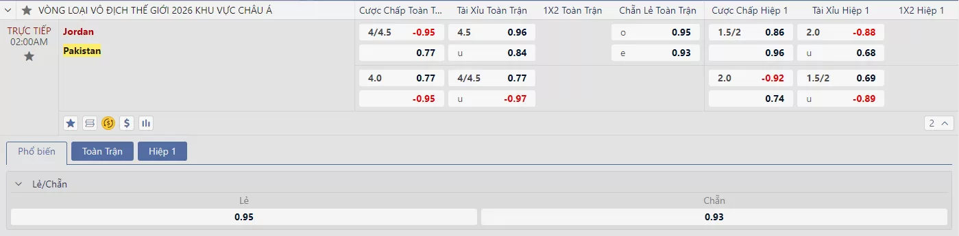 Soi kèo Jordan vs Pakistan